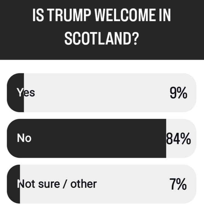 The Gaudie Trump poll results